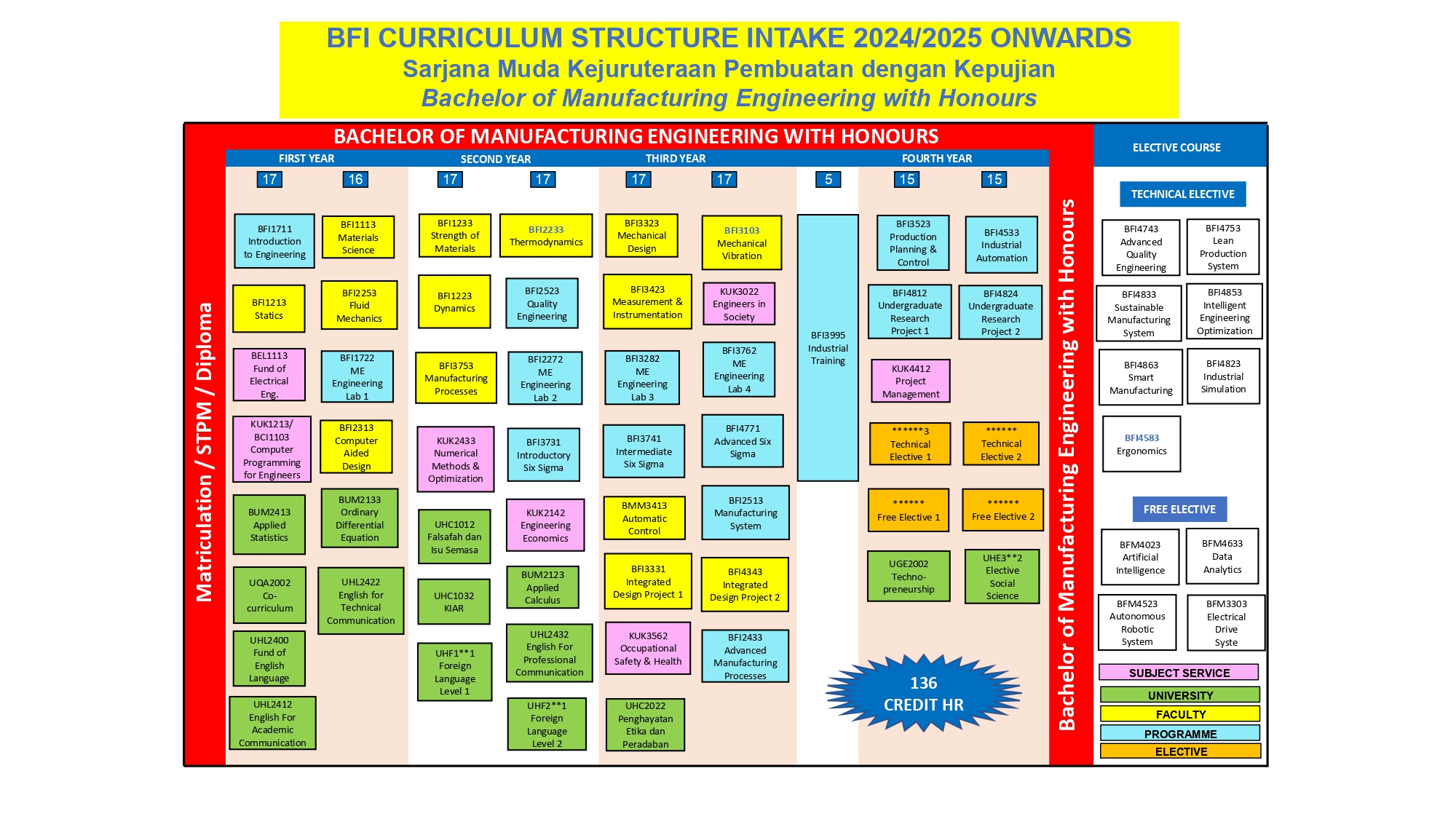 bfi-curriculum-20242025_page-0001.jpg