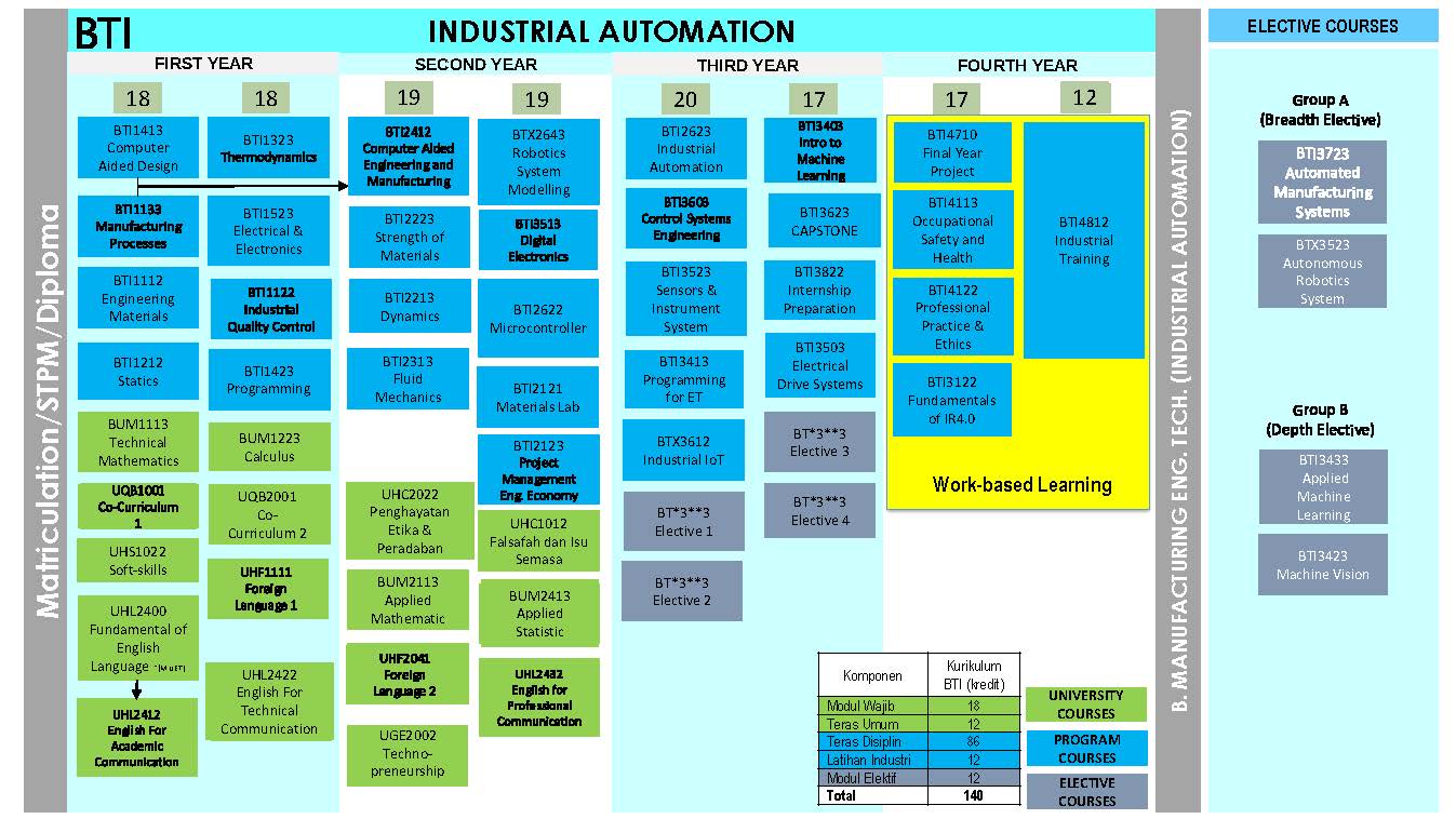 bti-curriculum-structure-2026.jpg
