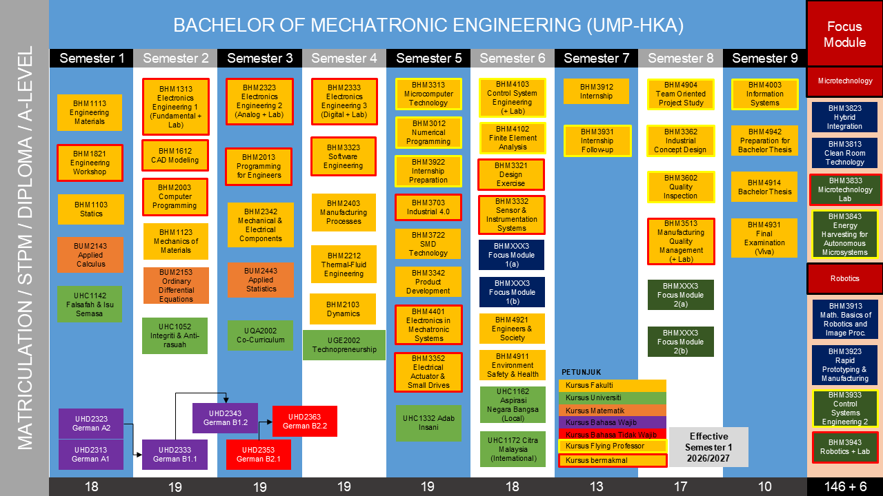 curriculum-structure-new.png